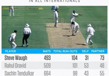 Most Runs In International Cricket In All Formats